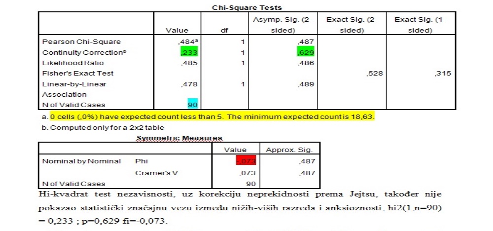 SPSS - Ana - Anxious children Thesis